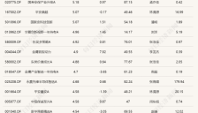 芯片产业链逆势走强，年内翻倍基增至16只 