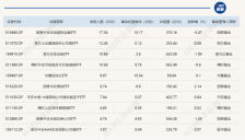 通信ETF国泰昨日净流入逾17亿元，科创芯片ETF嘉实净流出近10亿元 