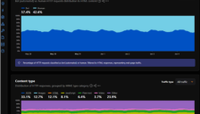 Cloudflare CEO称机器人流量超越人类，网络未来或全面走向“付费抓取” 