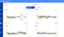 当下中医科研的困境中，AI对临床科研的突破之路 