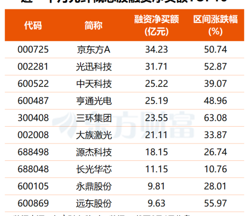 AI算力重塑行业需求，光纤概念延续强势，14股业绩有望倍增