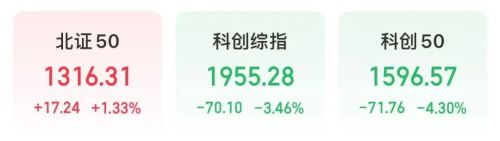 A股四大指数全线走低，近4600股收跌，CPO、半导体芯片领跌，科创50跌4.3%；油气股、银行股走强