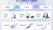 9位清华博士以本能驱动打破VLA行业定式 完成近亿元种子轮融资 
