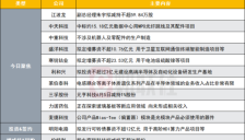 2200亿存储芯片龙头高管计划减持不超过59.84万股 