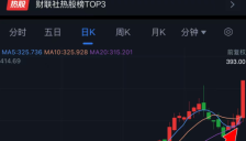 机器人概念逆势走强 栏目追踪行业动态 提及产业核心公司收获20cm涨停 