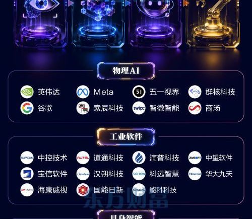 英伟达重大举措推动物理AI时代，概念股梳理