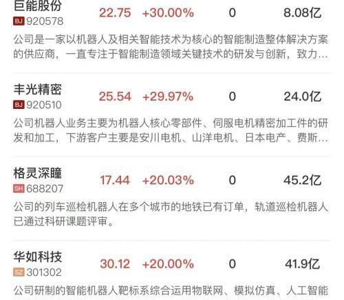 深成指与创业板指双双跌超2%，全市场超4500股飘绿，物理AI概念逆势走强