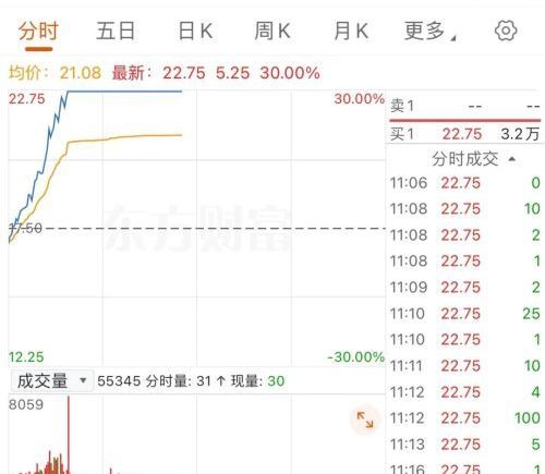 黄仁勋引发机器人板块涨停30%，逆市上涨