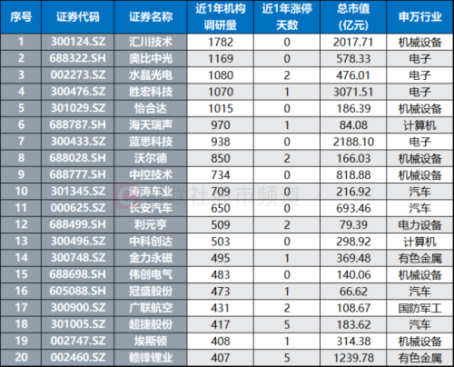 具身智能产业博览会将至 行业政策密集出台 相关概念股频获机构调研