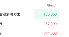 AI产业高景气度延续 澜起科技和兆易创新盘中涨超4% 