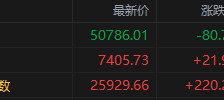 美股收盘：芯片股反弹 费城指数升超5% 存储与光通信概念齐走强 