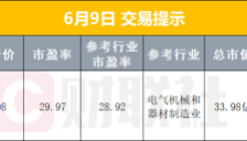 美股芯片、光通信股全线反弹，半导体指数大涨5.6%；油价冲高回落，金银探底企稳 