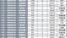 具身智能产业博览会将至 行业政策密集出台 相关概念股频获机构调研 
