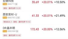 A股收盘全线上涨，沪指重回4000点，科创50大涨4.17%，超百股涨停，半导体芯片、PCB概念股爆发，油气、煤炭板块下挫 