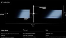 SpaceX上市在即，马斯克展示AI数据中心卫星，称设计比星链更简单 