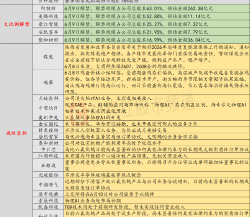 6月9日，天娱数科、中望软件等公司密集澄清无物理AI业务
