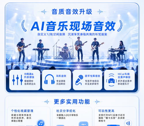 鸿蒙版酷狗音乐独家上线AI音乐现场，nova 16系列到手可享