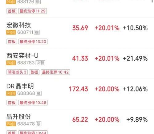 A股收盘全线上涨，沪指重回4000点，科创50大涨4.17%，超百股涨停，半导体芯片、PCB概念股爆发，油气、煤炭板块下挫