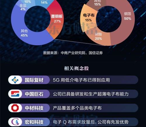 DeepSeek大消息引发AI基建全线飙涨799%