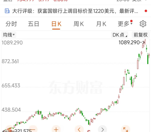 黄仁勋马斯克发声 存储芯片走强 32股2026年业绩有望翻倍