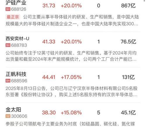 科创50指数涨近3%，芯片产业链集体爆发，PCB、光通信概念反复活跃