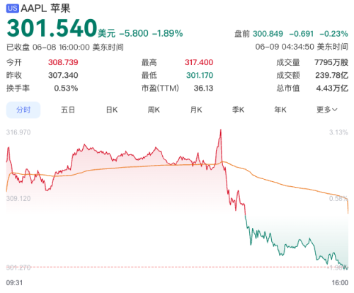 Siri补齐短板，苹果AI仍需关键一跃