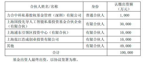 小米、张江高科投资10亿元上海力合算芯AI产业基金完成工商变更