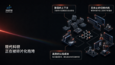 科研神器全自动接管实验室，万人内测后4小时出论文初稿 