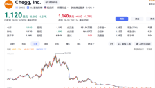 AI正全面猎杀上一代独角兽 