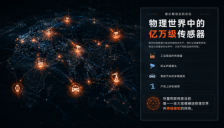 得场景者得具身智能：当数据成为物理AI的“矿权”，物联网价值将被重估 