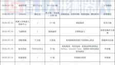 人形机器人融资从310亿跌至86亿 