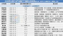 年内20家企业扩产、超800亿元投资，PCB产业链加速追AI，2—3年后高端产能集中释放或迎大考 