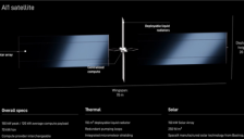 马斯克首次揭晓 SpaceX AI 卫星计划：70米翼 