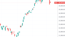 中东暂歇火 AI牛股持续上涨 高盛提醒动量交易风险 