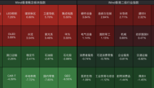恒指跌，恒科涨，智谱跌超13%；芯片股爆发，天数智芯涨超11%，港股收盘 
