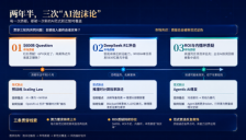 生成式AI是否没有迎来第四次泡沫 