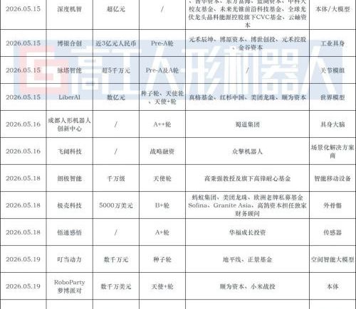 人形机器人融资从310亿跌至86亿