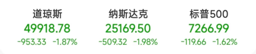 这种深夜突然爆发的技术股崩盘与国际敏感区域事件的交织，急待厘清市场深层传导机制及休眠风险点。