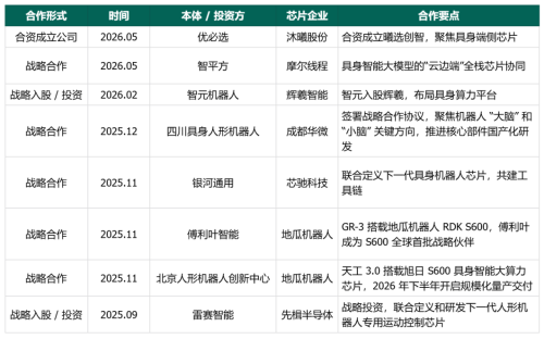 合资造芯、战略入股、反向定义：谁在掌握机器人大脑的命门？
