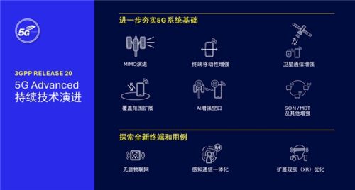 利用AI等创新技术提升通信性能，高通与产业伙伴推动6G发展