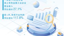 从“算力金属”看传统产业新机遇 
