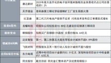 没有物理AI业务且与2026年世界杯不存在业务合作关系！四连板AI应用概念股发布异动公告 