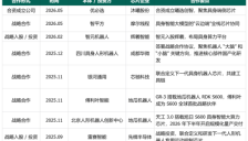 合资造芯、战略入股、反向定义：谁在掌握机器人大脑的命门？ 