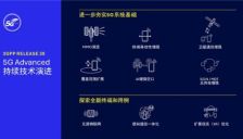 利用AI等创新技术提升通信性能，高通与产业伙伴推动6G发展 