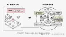 机器人训练场可能要搬进世界模型中 