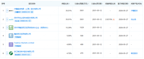 优必选携手沐曦股份成立合资公司，布局具身智能端侧芯片