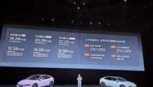 乐道L60焕新上市 起售价下探至1.41万元 李斌称世界模型加闭环强化学习是行业发展趋势 