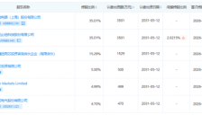 优必选携手沐曦股份成立合资公司，布局具身智能端侧芯片 