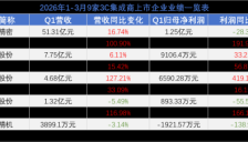3C系统集成商抢滩AI算力、具身智能领域，Q1业绩暴增迎来第二春？ 