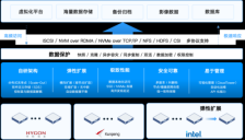 石油石化IT基础设施升级：从传统架构走向企业云与AI基础设施 